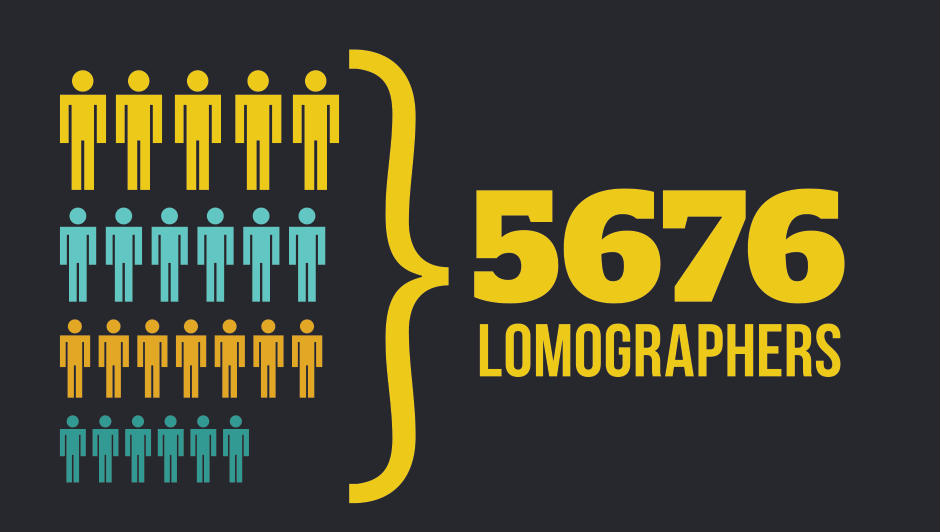 5675 Lomographers