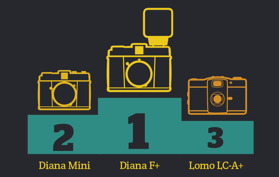 The Most Popular Lomography Cameras
